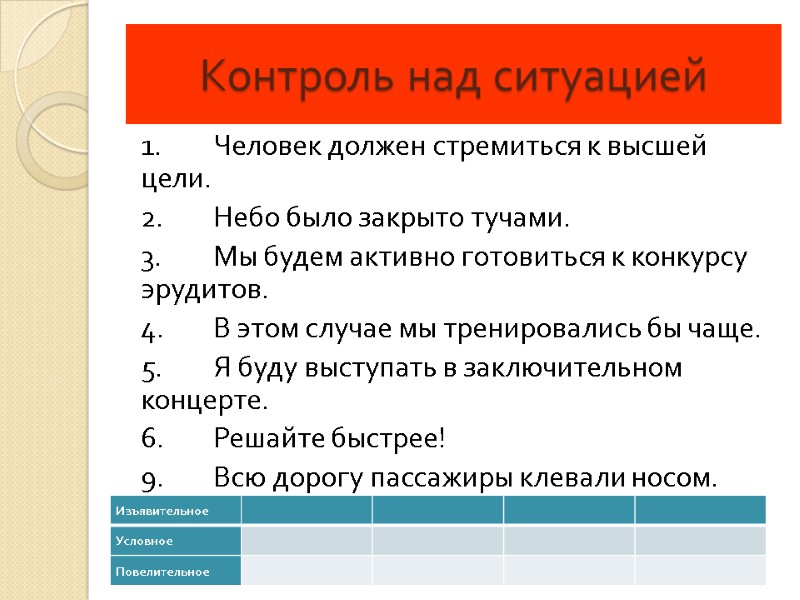 Контроль над ситуацией 1. Человек должен стремиться к высшей цели. 2. Небо было закрыто